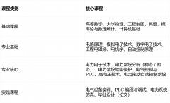 是上海市新一轮分析试点高校学科实力：工程学